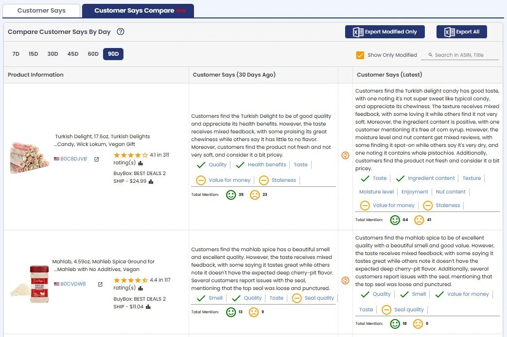 amazon customers say compare report