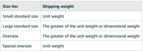 shipping weight