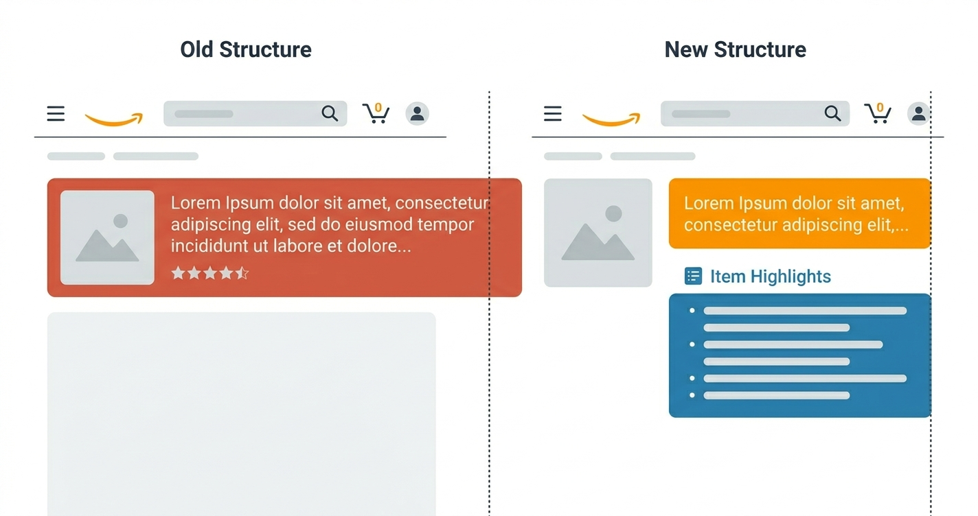 Amazon 75 Character Title Limit