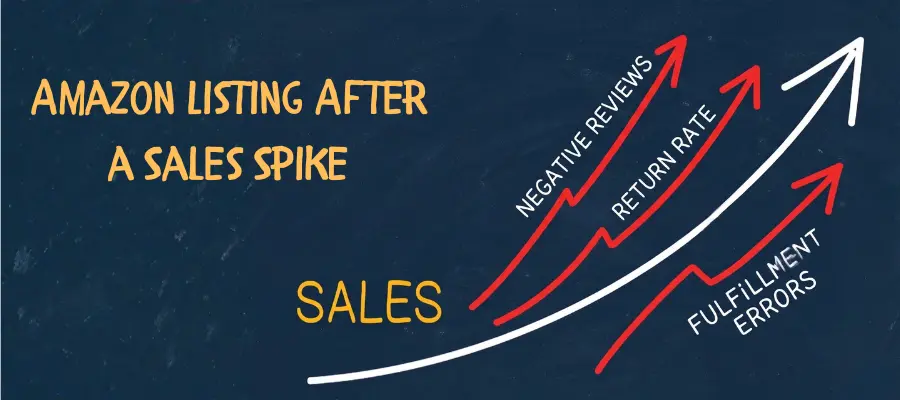 What Happens to Your Amazon Listing After a Sales Spike