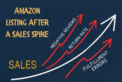 What Happens to Your Amazon Listing After a Sales Spike