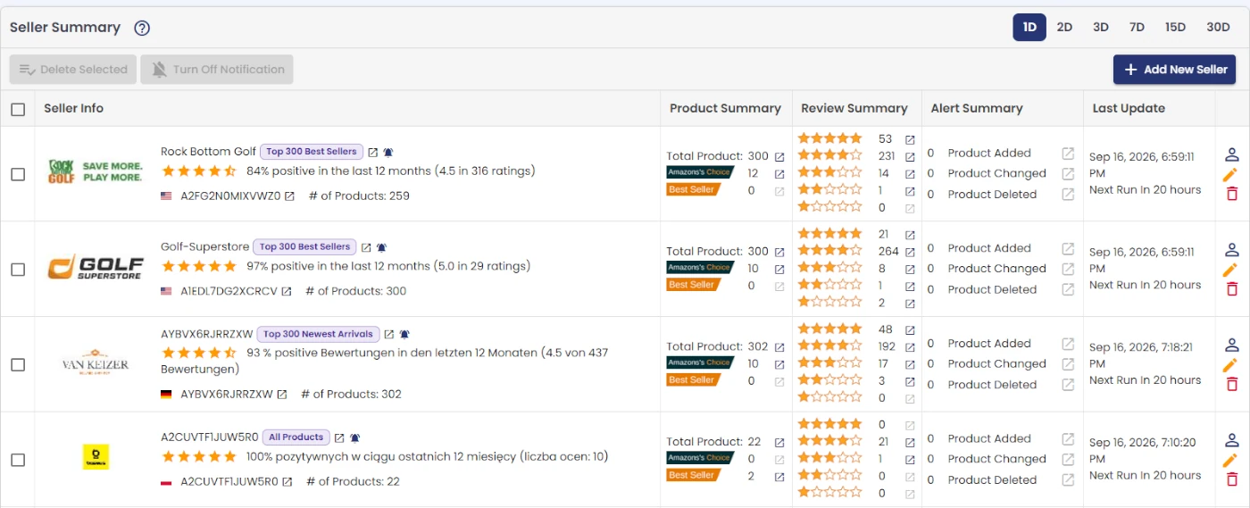Choosing the Right Tracking Scope for Each Seller