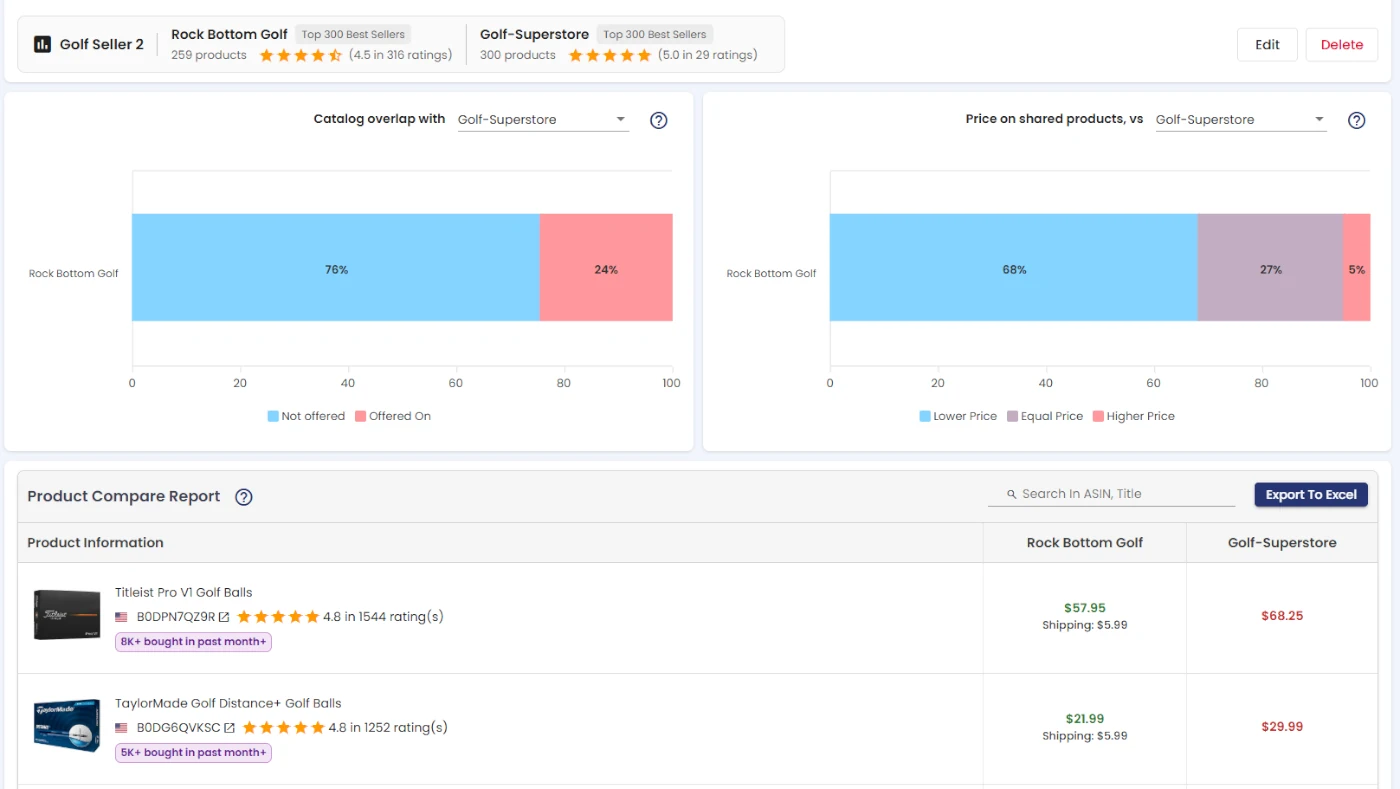 Comparing Sellers Side by Side