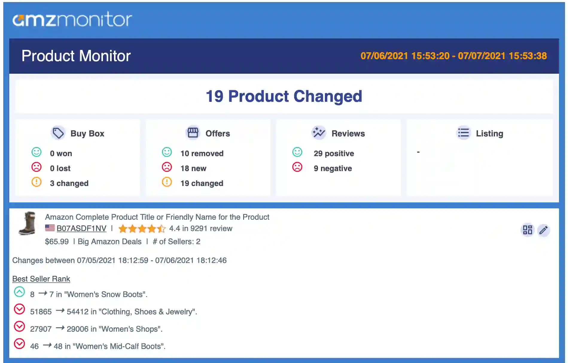 product monitor buybox change notification