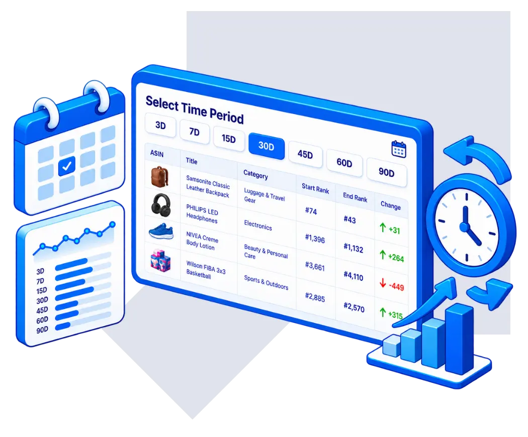 Amazon BSR Report with selectable time periods