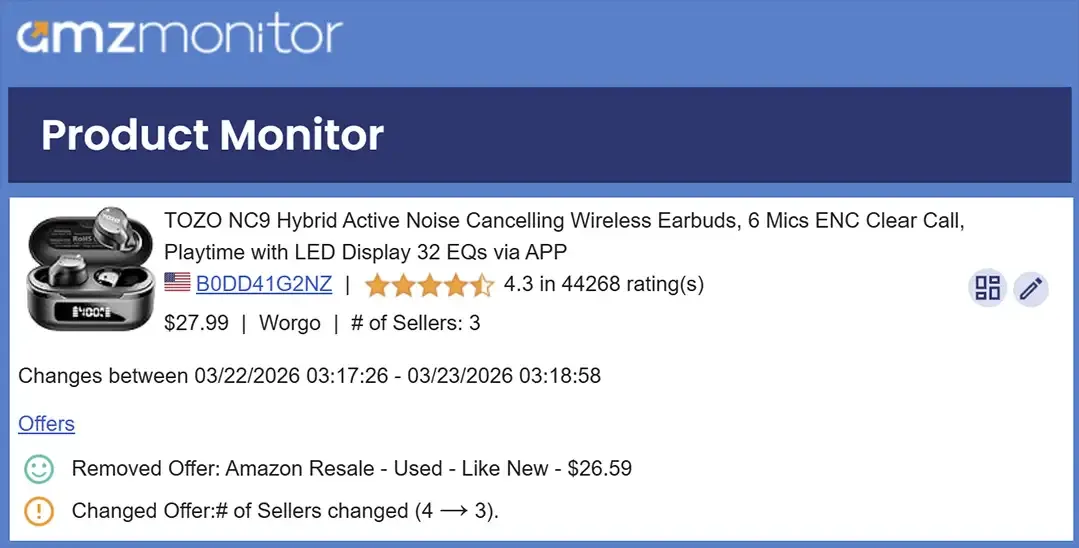 Amazon Buy Box report data for monitored products