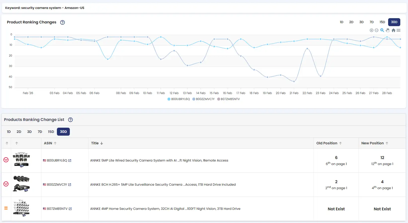 keyword-monitoring-detail