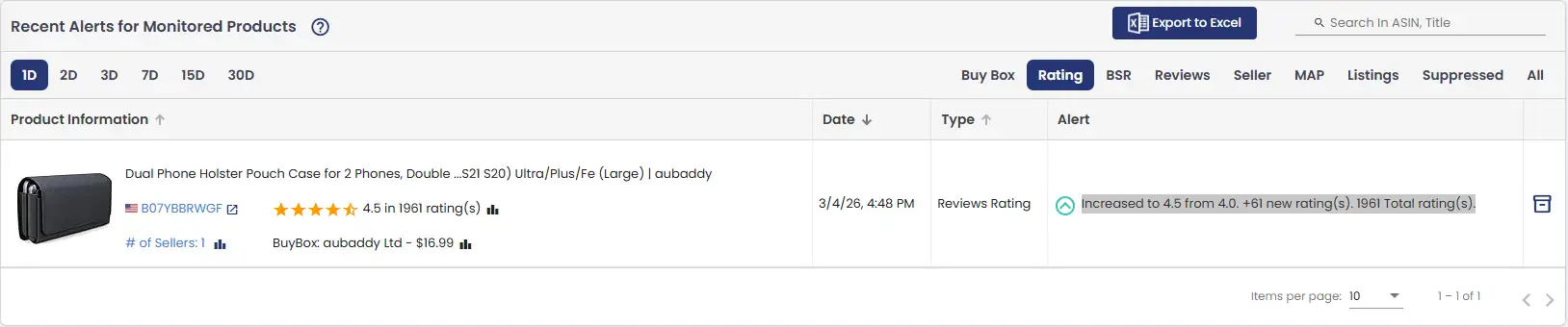 monitored-filed-review-rating2