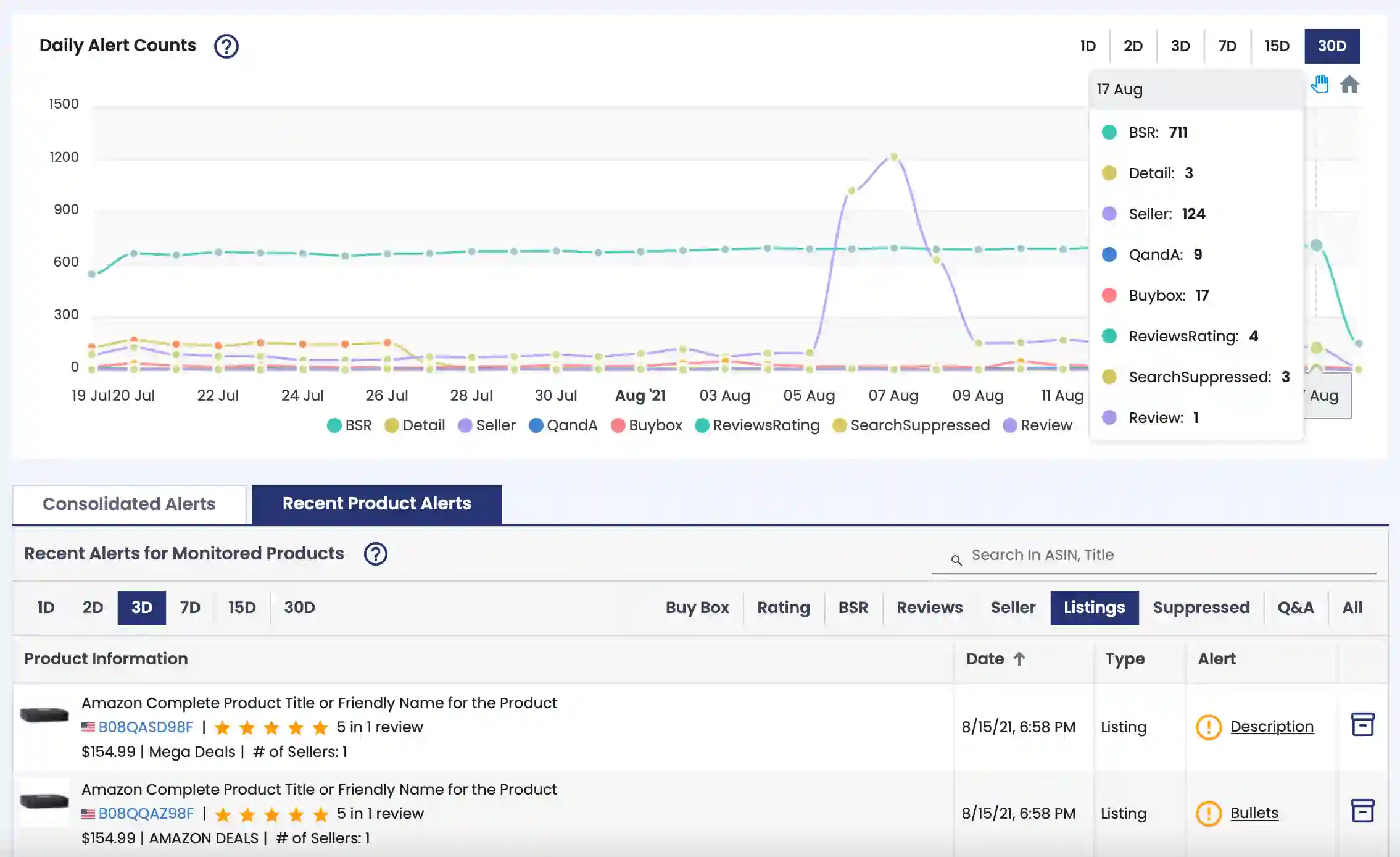 recent product monitor alerts