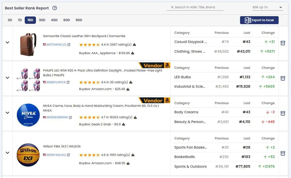 Amazon BSR Report showing Best Seller Rank changes by category
