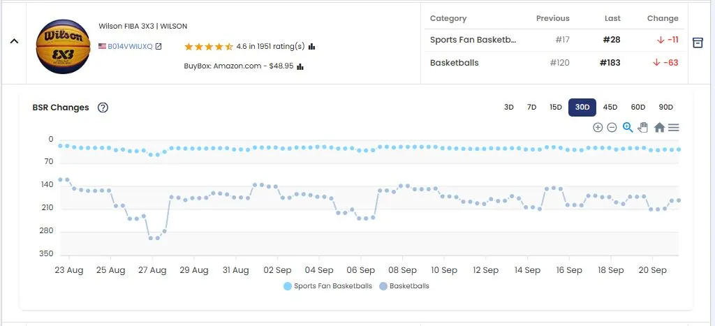 Amazon BSR Report showing Best Seller Rank changes by category