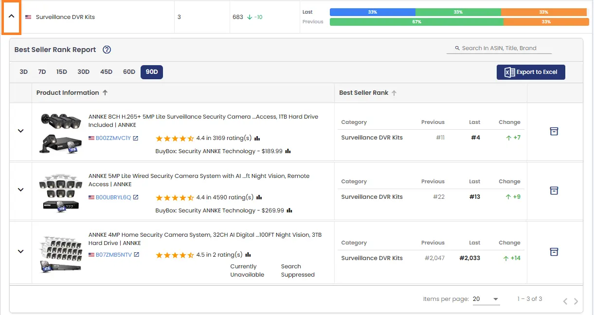 Amazon Category Based BSR Report showing BSR distribution by category