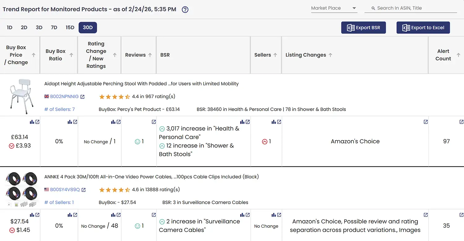 product-monitor-report-trend