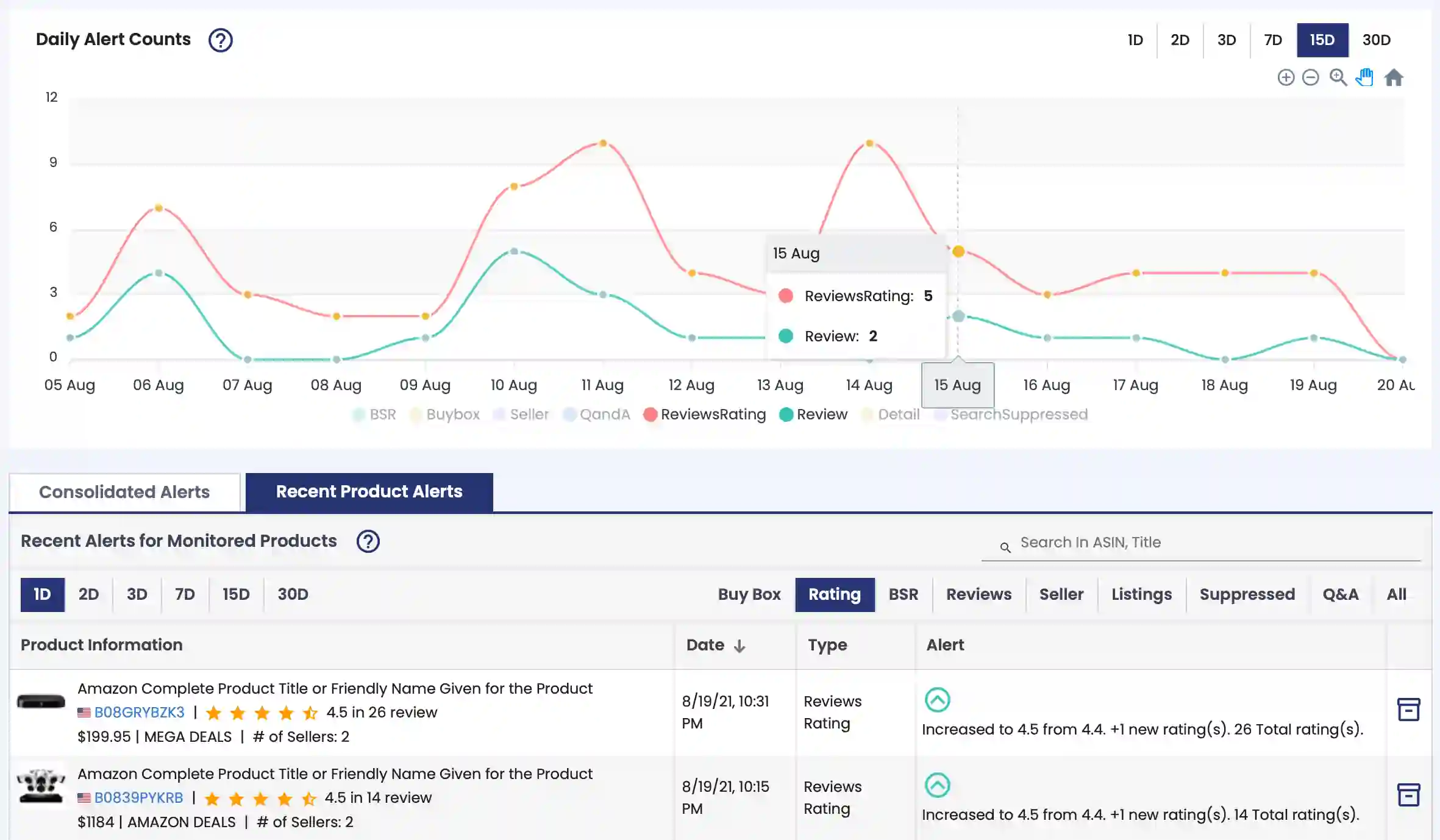 product monitor review and review rating change graph