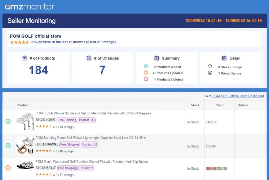 seller-monitoring-email