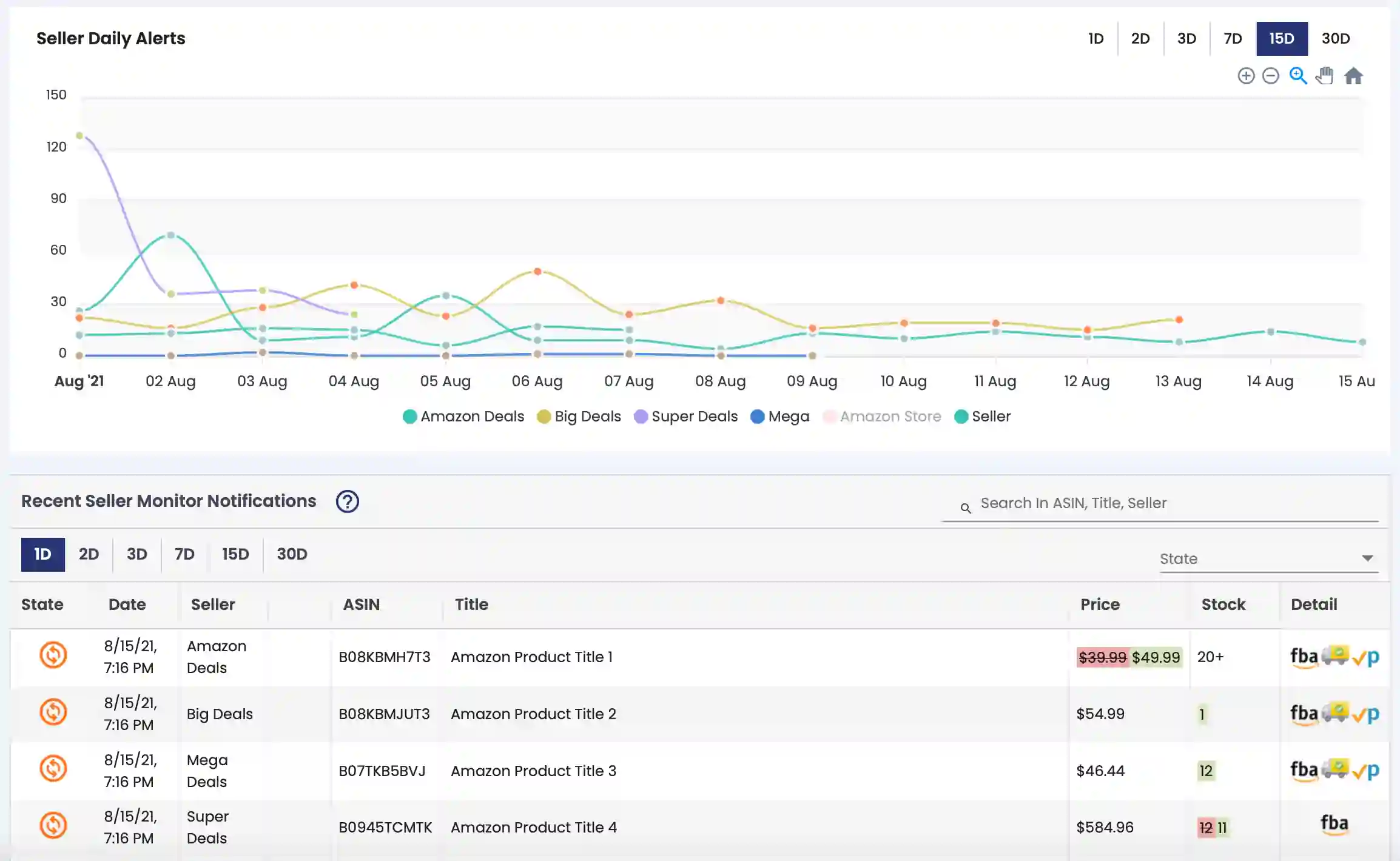 seller-monitoring-charts