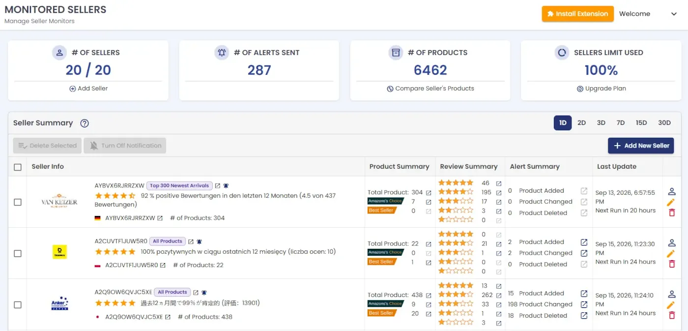 seller monitor sellers summary