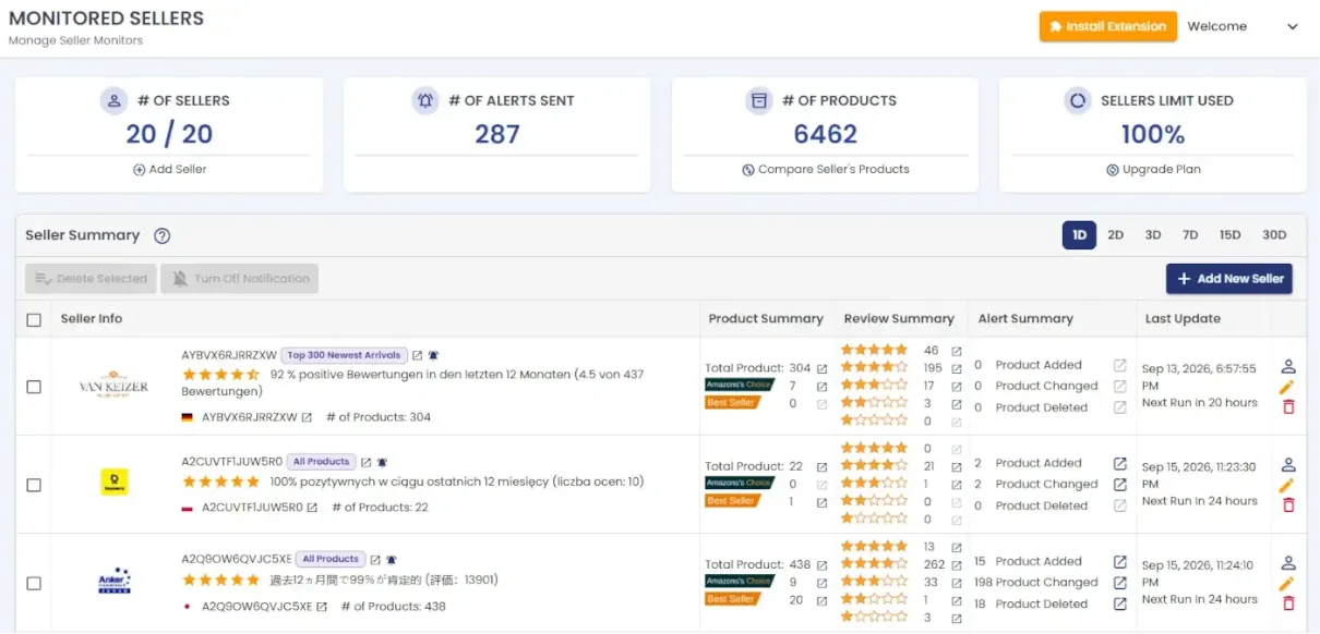 seller-monitoring-summary-table