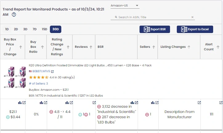 product trend report-3